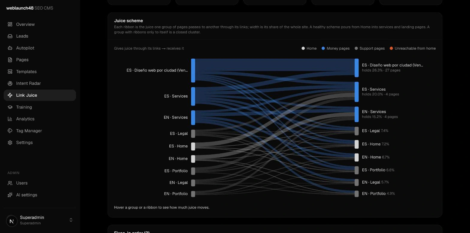 SEO engine diagram of how ranking power flows between pages